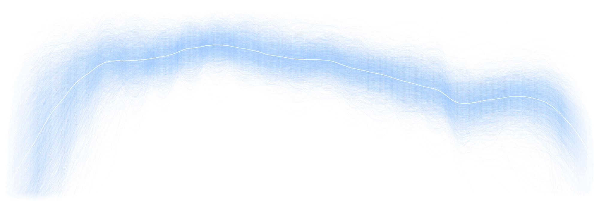 The tone curves of 3,054 hit song vocals drawn on top of each other, with the middle of them as a white line