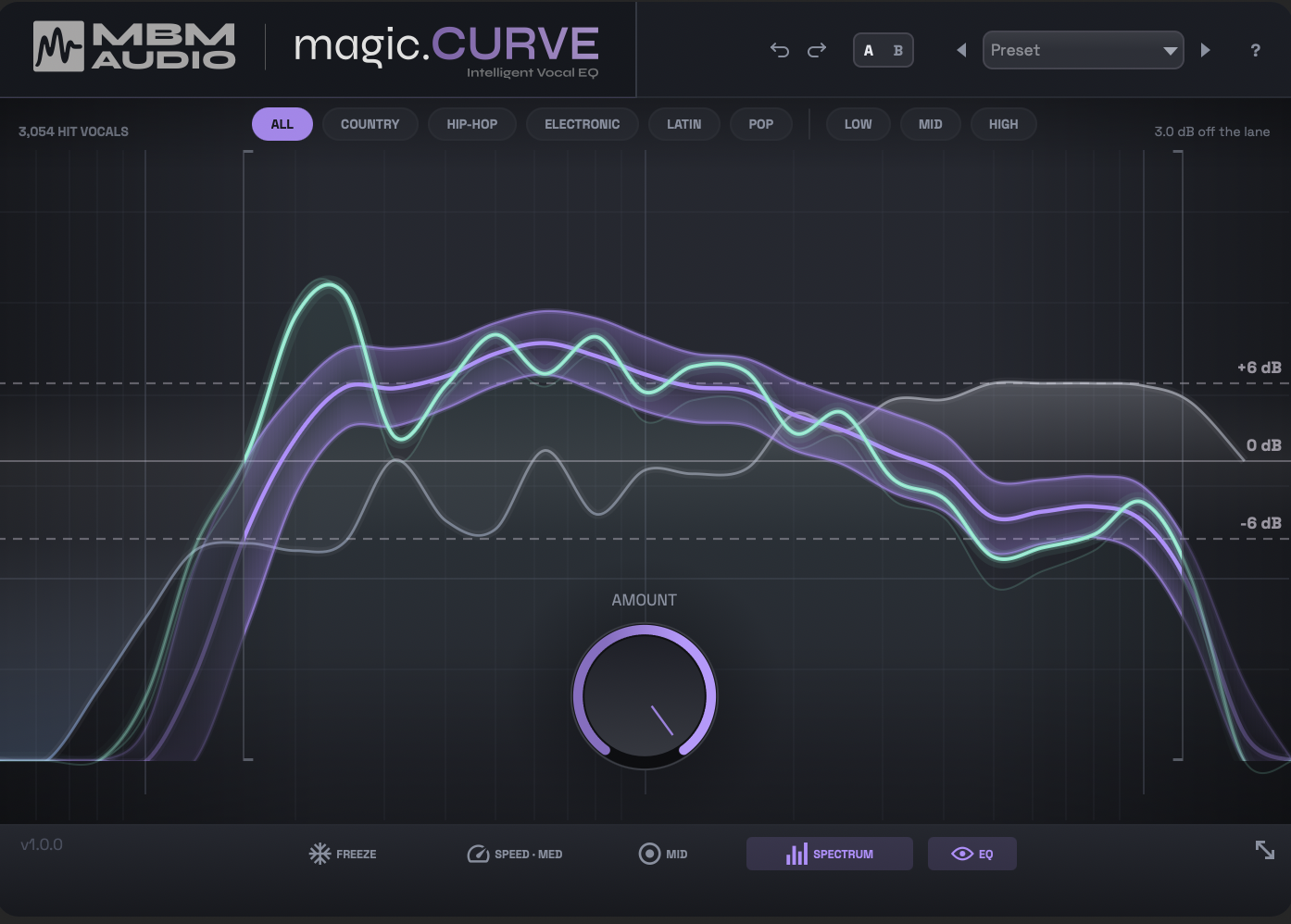 magic.CURVE interface: the mint line (your vocal), the purple hit-pocket band, the EQ correction it applies, and the AMOUNT knob with target chips