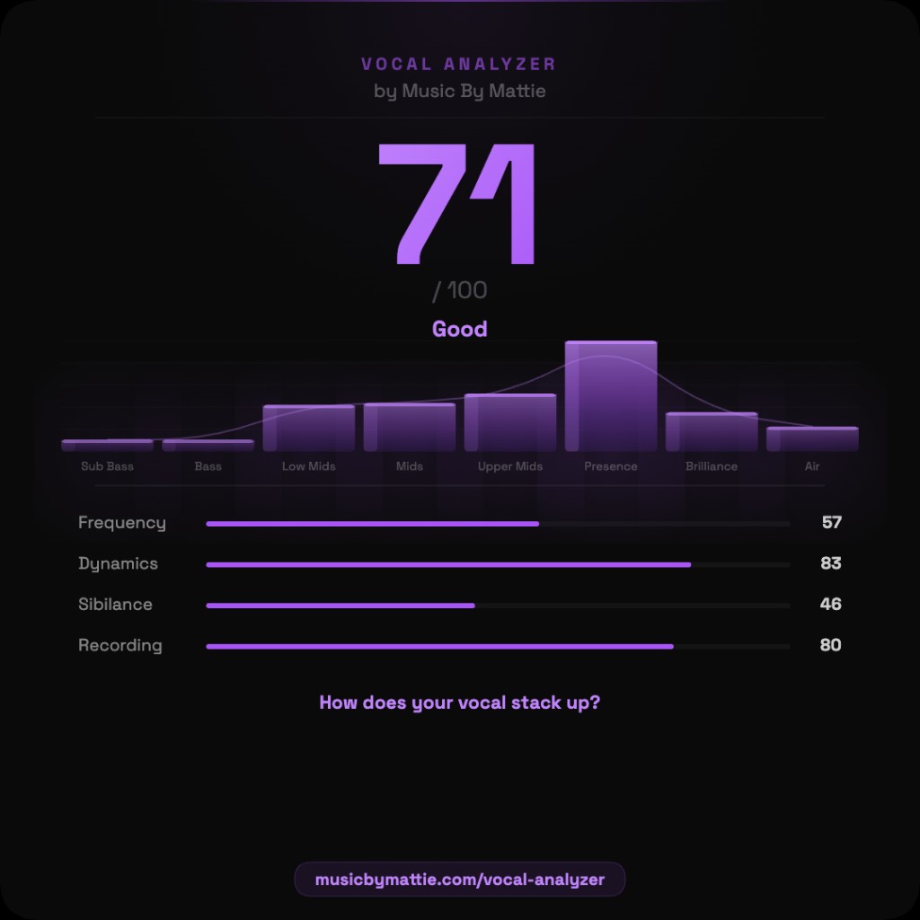 Vocal Analyzer score card